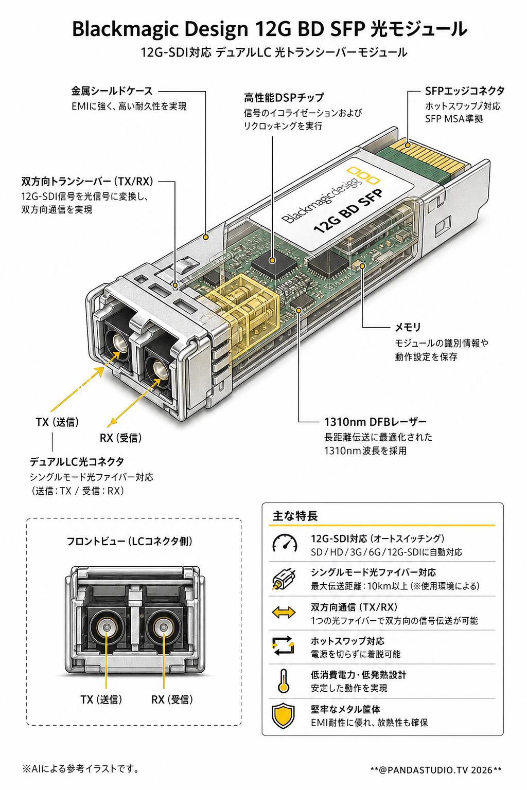 Blackmagic Design 12G BD SFP Optical Module スペック