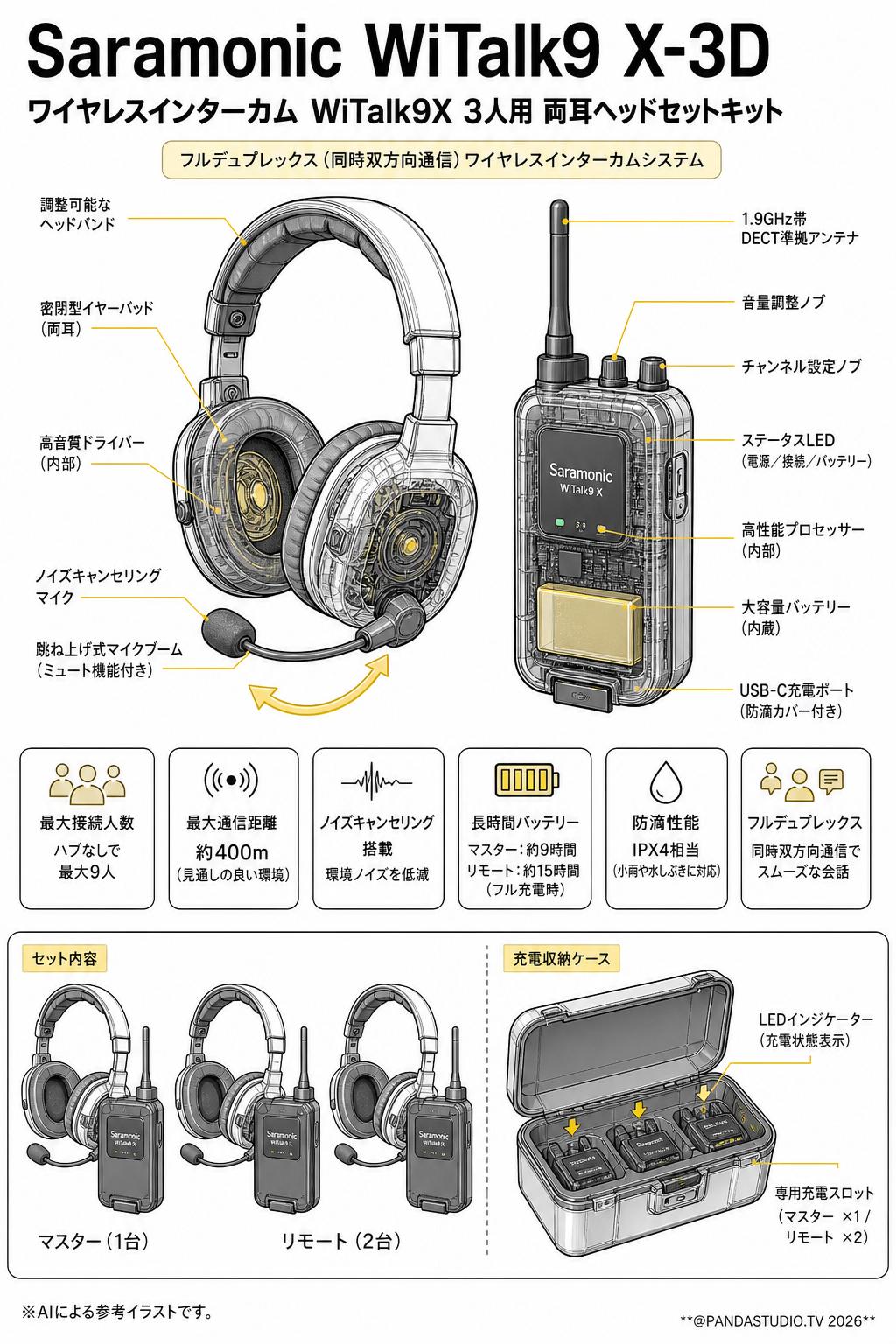 Saramonic WiTalk9 X-3D ワイヤレスインターカム WiTalk9X 3人用 両耳ヘッドセットキット スペック