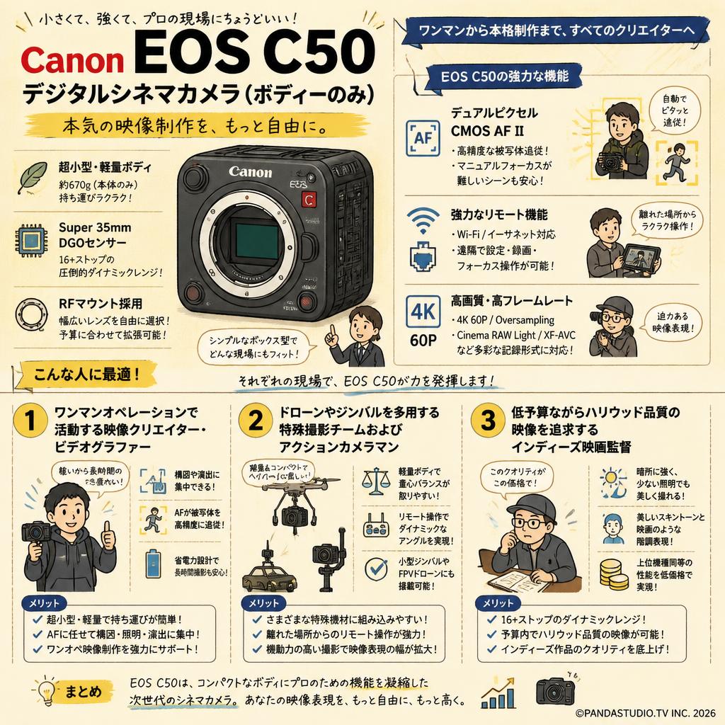 Canon EOS C50 デジタルシネマカメラ（ボディーのみ） おもな対象のお客様