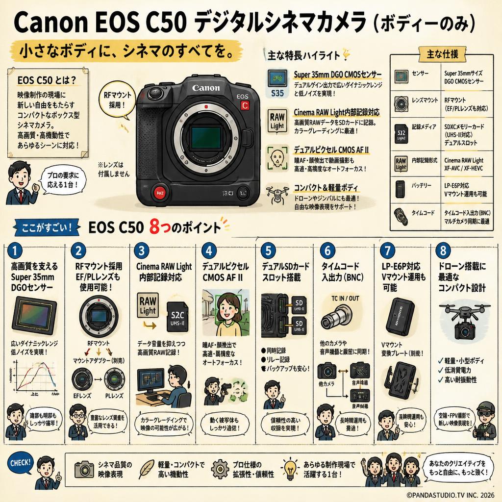 Canon EOS C50 デジタルシネマカメラ（ボディーのみ） FAQ（よくある質問と答え）