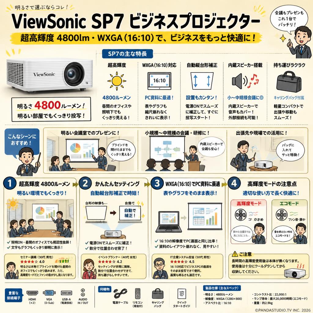ViewSonic SP7 ビジネスプロジェクター 超高輝度 4800lm WXGA インターネット上のお客様の声（評判）