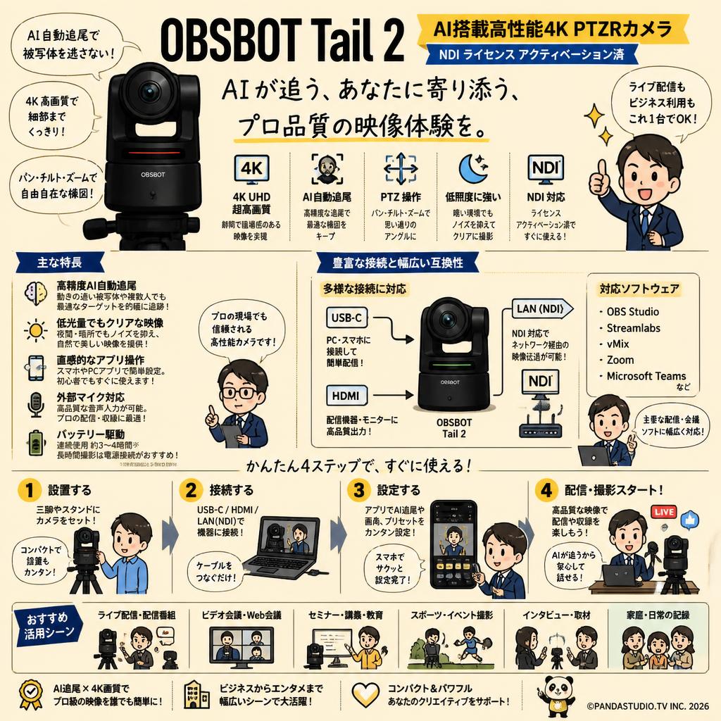 OBSBOT Tail 2 AI搭載高性能4K PTZRカメラ（NDI ライセンス アクティベーション済） FAQ（よくある質問と答え）