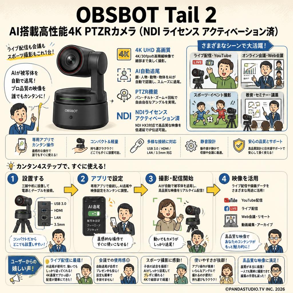 OBSBOT Tail 2 AI搭載高性能4K PTZRカメラ（NDI ライセンス アクティベーション済） インターネット上のお客様の声（評判）