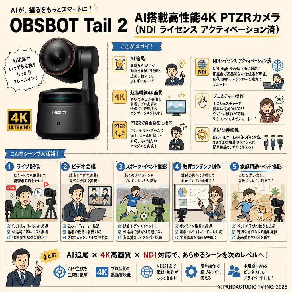 OBSBOT Tail 2 AI搭載高性能4K PTZRカメラ（NDI ライセンス アクティベーション済） 用途