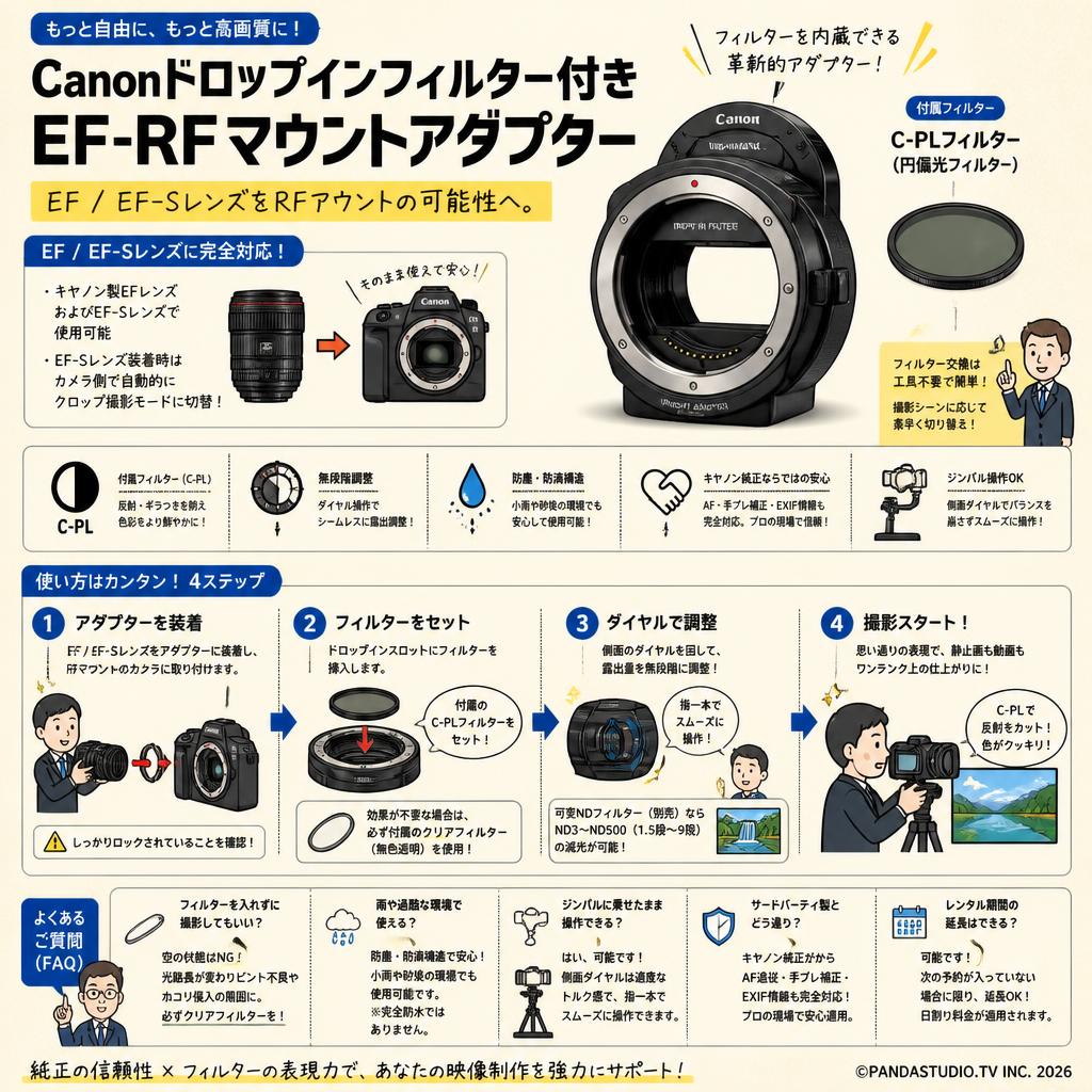 Canonドロップインフィルター付き EF-RFマウントアダプター FAQ（よくある質問と答え）