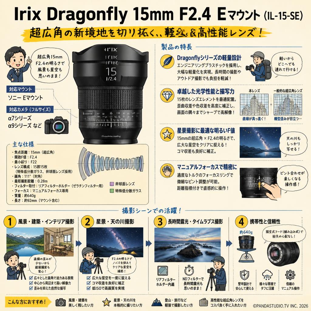 Irix Doragonfly 15mm F2.4  Eマウント(IL-15-SE) 概要
