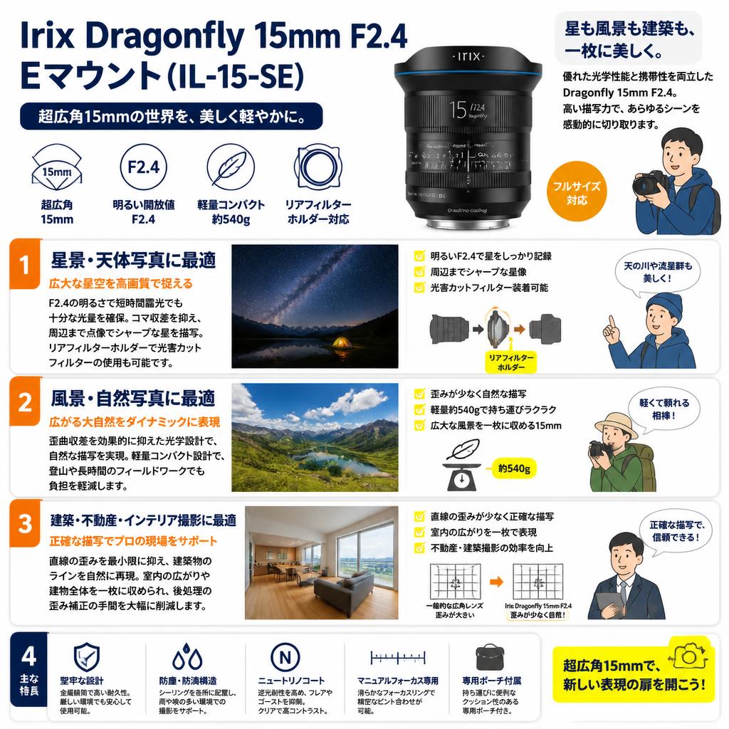 Irix Doragonfly 15mm F2.4  Eマウント(IL-15-SE) おもな対象のお客様