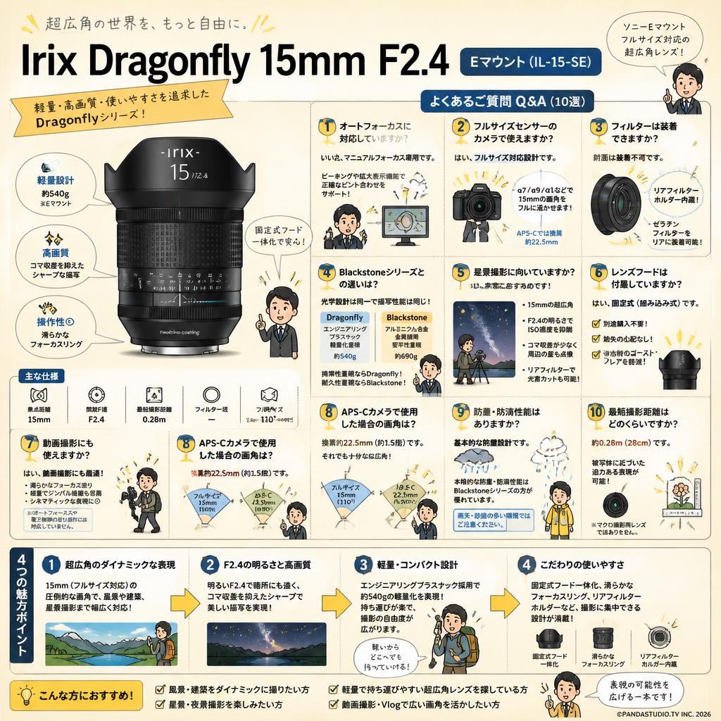 Irix Doragonfly 15mm F2.4  Eマウント(IL-15-SE) FAQ（よくある質問と答え）