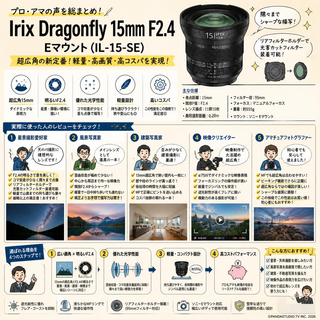 Irix Doragonfly 15mm F2.4  Eマウント(IL-15-SE) インターネット上のお客様の声（評判）