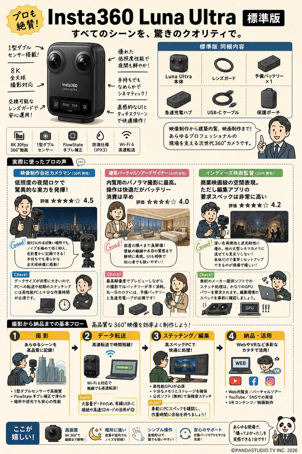 Insta360 Luna Ultra 標準版: コスミックブラック- デュアルLeicaレンズ搭載8K Vlogカメラ、12倍ズーム、1インチセンサー、着脱式2インチタッチスクリーン、トリプルAIチップ搭載、Vlog撮影向けポケットジンバルカメラ インターネット上のお客様の声（評判）
