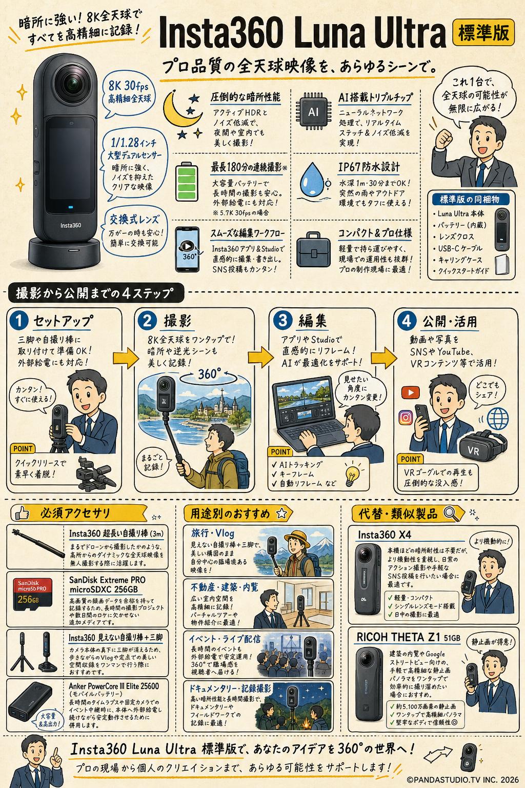 Insta360 Luna Ultra 標準版: コスミックブラック- デュアルLeicaレンズ搭載8K Vlogカメラ、12倍ズーム、1インチセンサー、着脱式2インチタッチスクリーン、トリプルAIチップ搭載、Vlog撮影向けポケットジンバルカメラ 関連機器・周辺機器