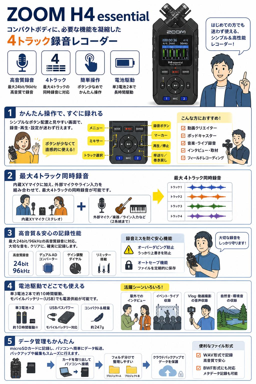 ZOOM H4 essential 関連商品・競合製品