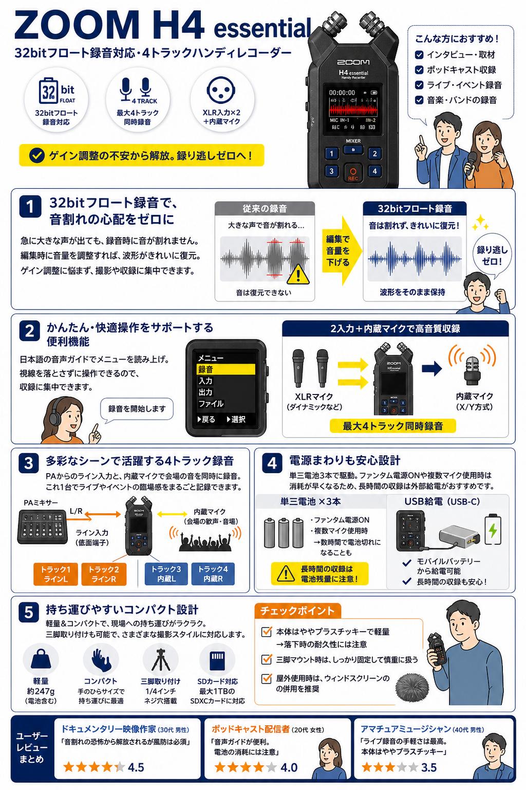 ZOOM H4 essential インターネット上のお客様の声（評判）