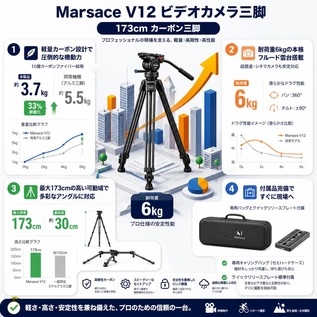 Marsace V12 ビデオカメラ三脚  173cm カーボン三脚 セールスポイント