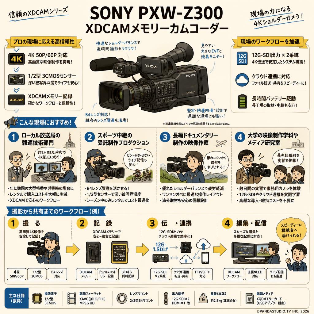 SONY PXW-Z300 おもな対象のお客様