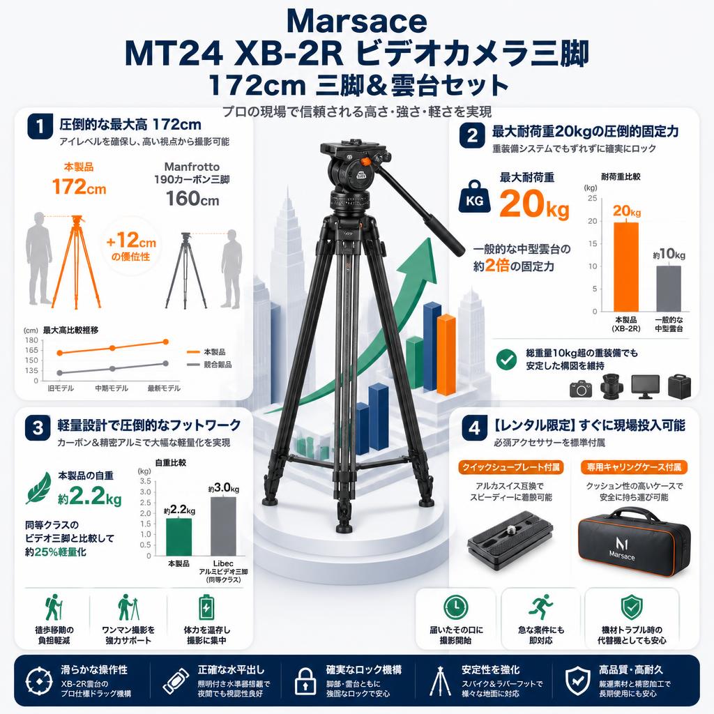 Marsace MT24 XB-2R ビデオカメラ三脚  172cm 三脚＆雲台セット セールスポイント