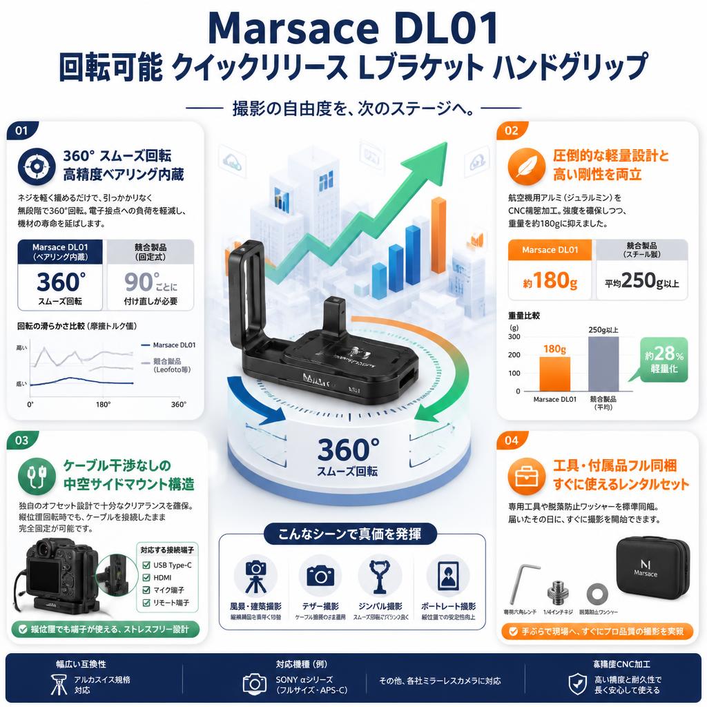 Marsace DL01 回転可能 クイックリリース L型ブラケット ハンドグリップ セールスポイント