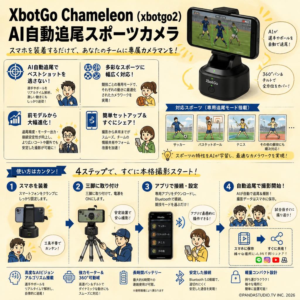 XbotGo Chameleon AI自動追尾スポーツカメラ グラファイトグレー 概要