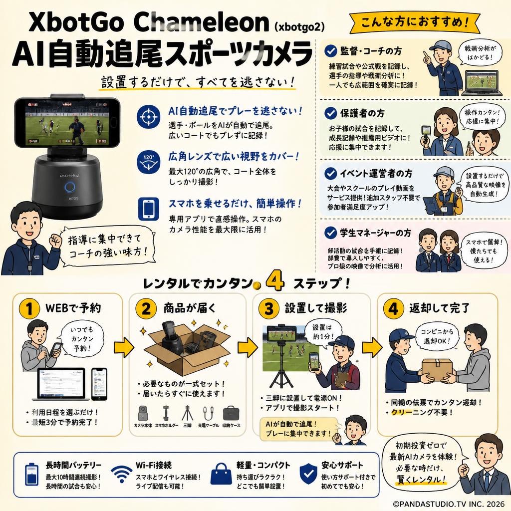 XbotGo Chameleon AI自動追尾スポーツカメラ グラファイトグレー おもな対象のお客様