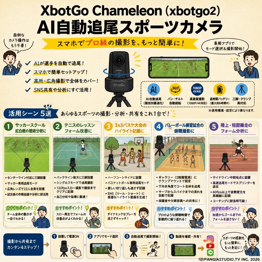 XbotGo Chameleon AI自動追尾スポーツカメラ グラファイトグレー 用途