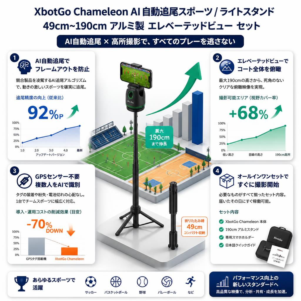 XbotGo Chameleon AI自動追尾スポーツ グラファイトグレー / ライトスタンド 49cm~190cm アルミ製 エレベーテッドビュー セット セールスポイント
