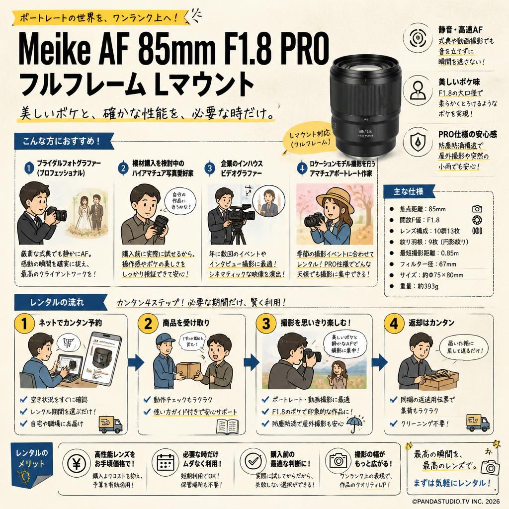 Meike AF 85mm F1.8 PROフルフレーム Lマウント おもな対象のお客様