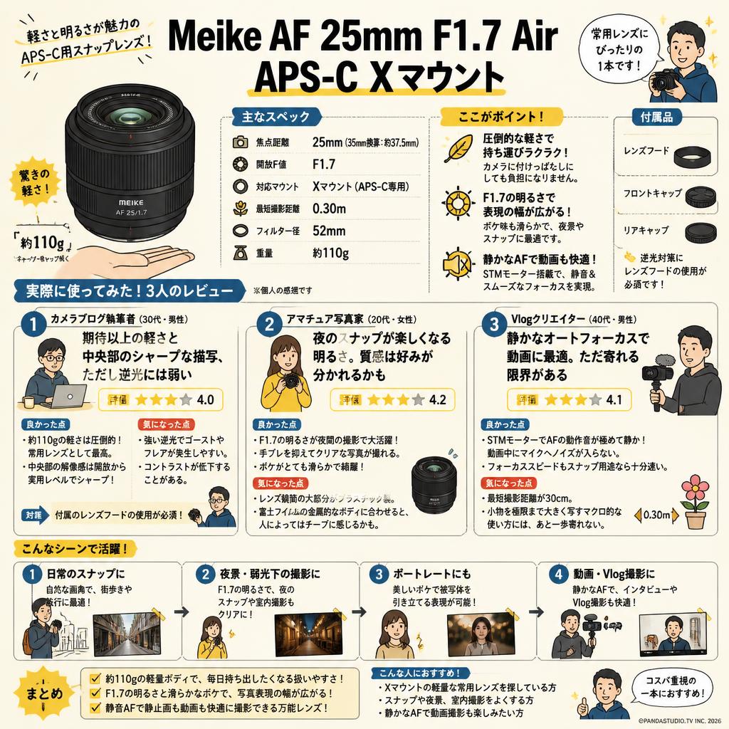 Meike AF 25mm F1.7 Air APS-C Xマウント インターネット上のお客様の声（評判）