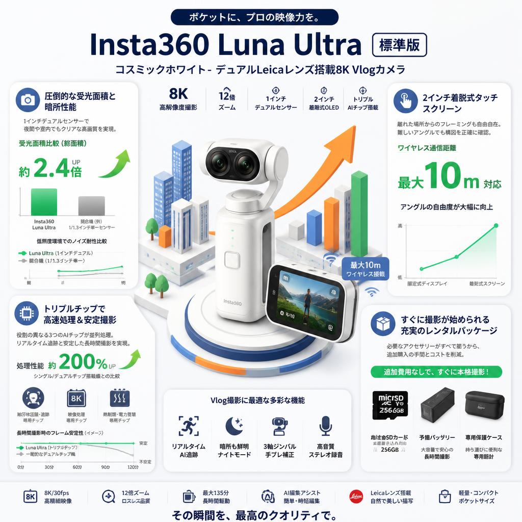 Insta360 Luna Ultra 標準版: コスミックホワイト- デュアルLeicaレンズ搭載8K Vlogカメラ、12倍ズーム、1インチセンサー、着脱式2インチOLEDタッチスクリーン、トリプルAIチップ搭載、Vlog撮影向けポケットジンバルカメラ セールスポイント
