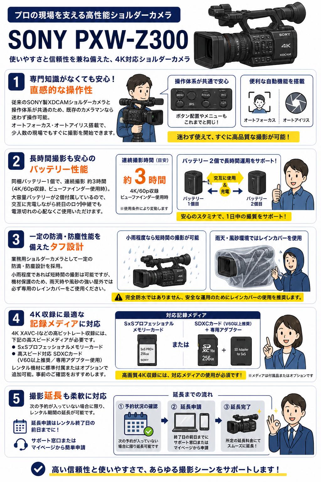 SONY PXW-Z300 【バッテリー BP-U35 / ACアダプター チャージャー BC-U1A 付】