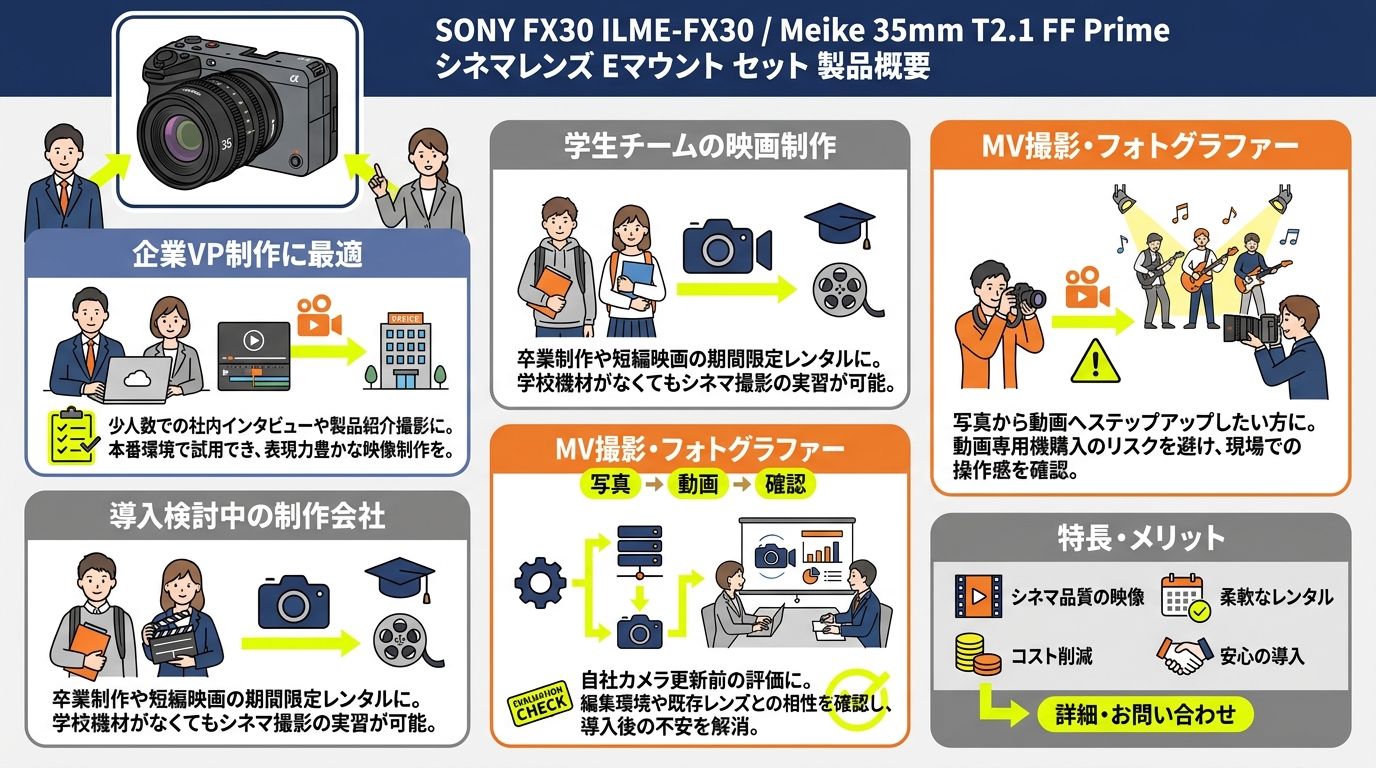 SONY FX30  ILME-FX30 / Meike 35mm T2.1 FF Prime シネマレンズ Eマウント セット おもな対象のお客様