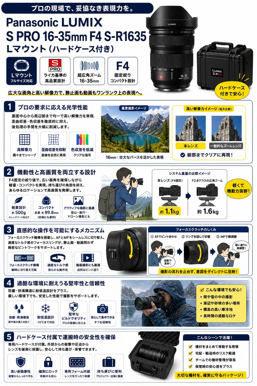 Panasonic LUMIX S PRO 16-35mm F4 S-R1635 Lマウント (ハードケース付き) 概要