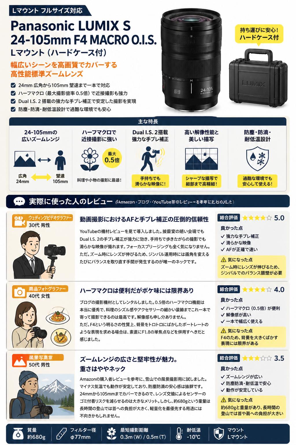 Panasonic LUMIX S 24-105mm F4 MACRO O.I.S. Lマウント (ハードケ－ス付) インターネット上のお客様の声（評判）