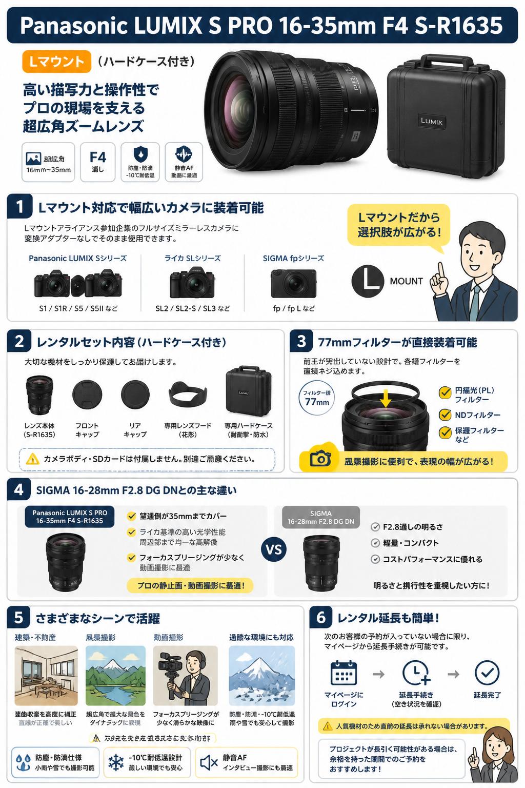Panasonic LUMIX S PRO 16-35mm F4 S-R1635 Lマウント (ハードケース付き) FAQ（よくある質問と答え）
