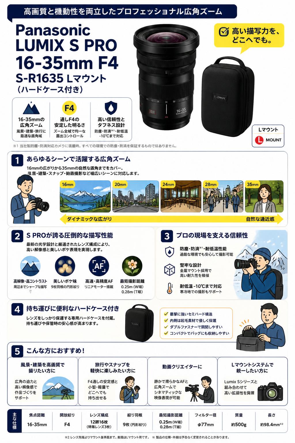 Panasonic LUMIX S PRO 16-35mm F4 S-R1635 Lマウント (ハードケース付き) 関連商品・競合製品