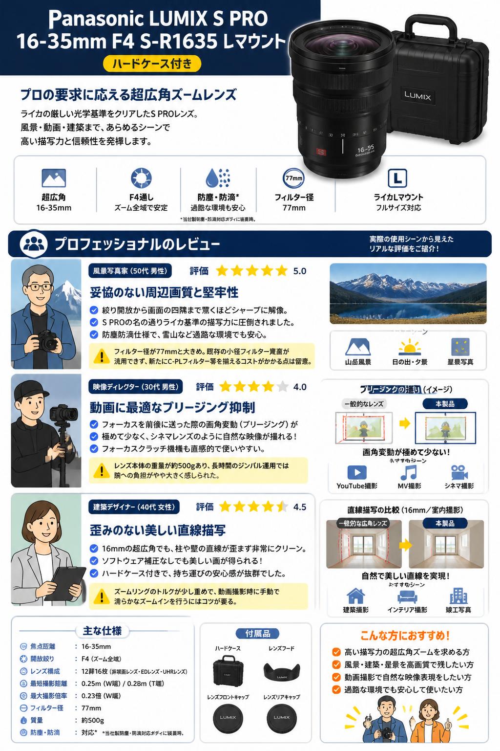 Panasonic LUMIX S PRO 16-35mm F4 S-R1635 Lマウント (ハードケース付き) インターネット上のお客様の声（評判）