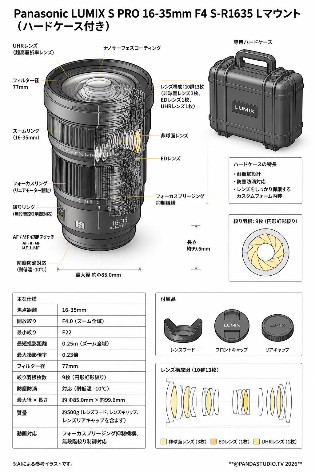 Panasonic LUMIX S PRO 16-35mm F4 S-R1635 Lマウント (ハードケース付き) スペック
