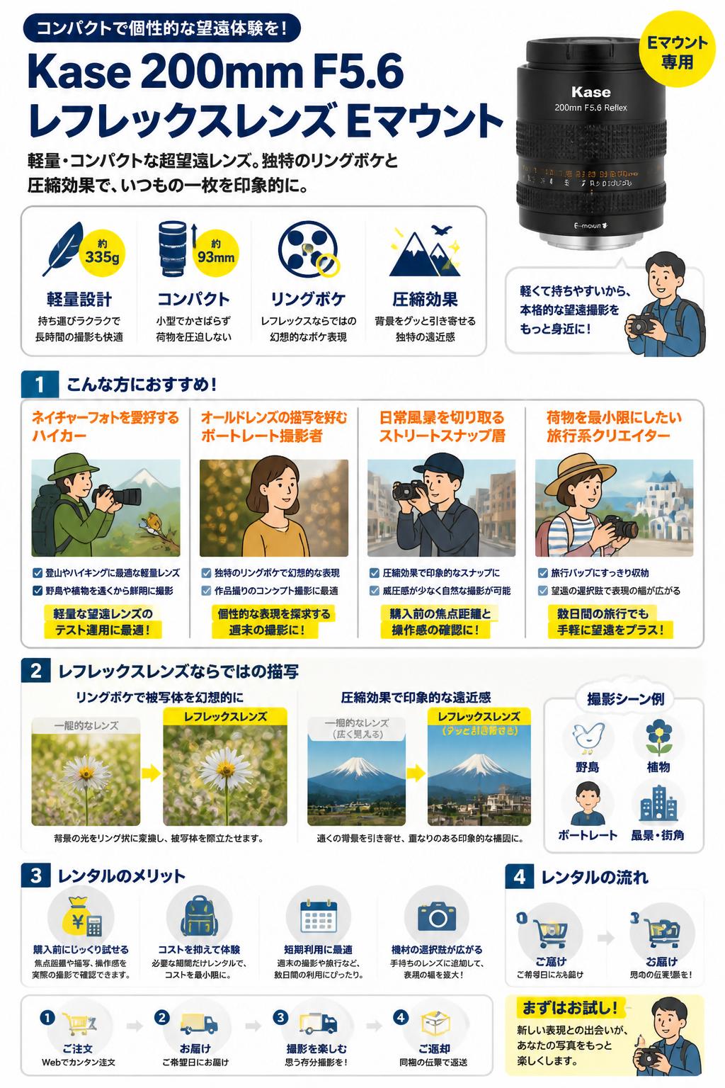 Kase 200mm F5.6 レフレックスレンズ Eマウント おもな対象のお客様