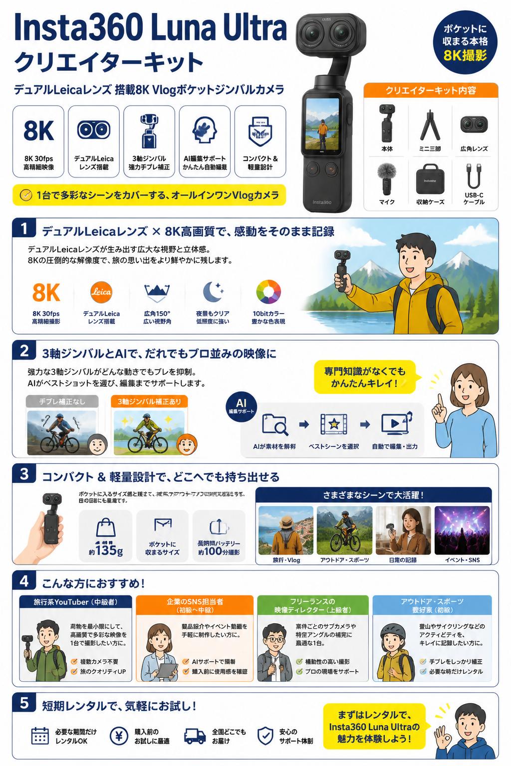 Insta360 Luna Ultra クリエイターキット デュアルLeicaレンズ 搭載8K Vlogポケットジンバルカメラ