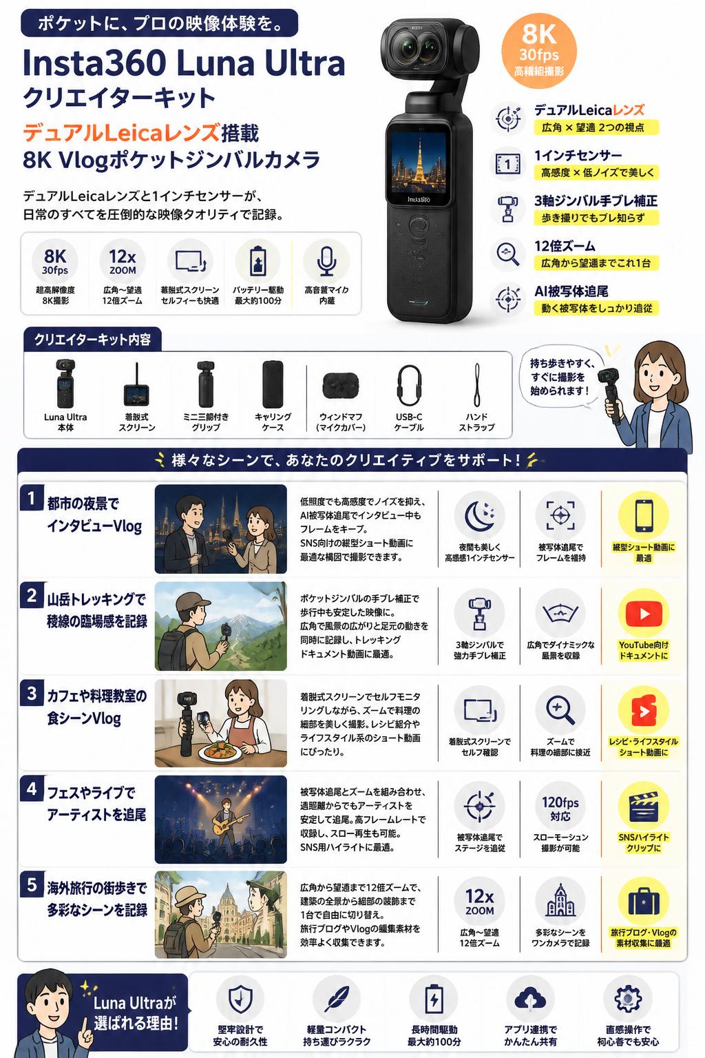 Insta360 Luna Ultra クリエイターキット デュアルLeicaレンズ 搭載8K Vlogポケットジンバルカメラ