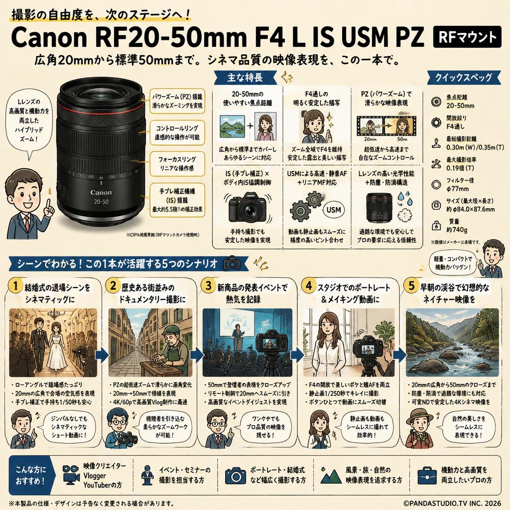 Canon RF20-50mm F4 L IS USM PZ RFマウント 用途