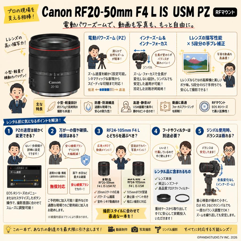 Canon RF20-50mm F4 L IS USM PZ RFマウント FAQ（よくある質問と答え）