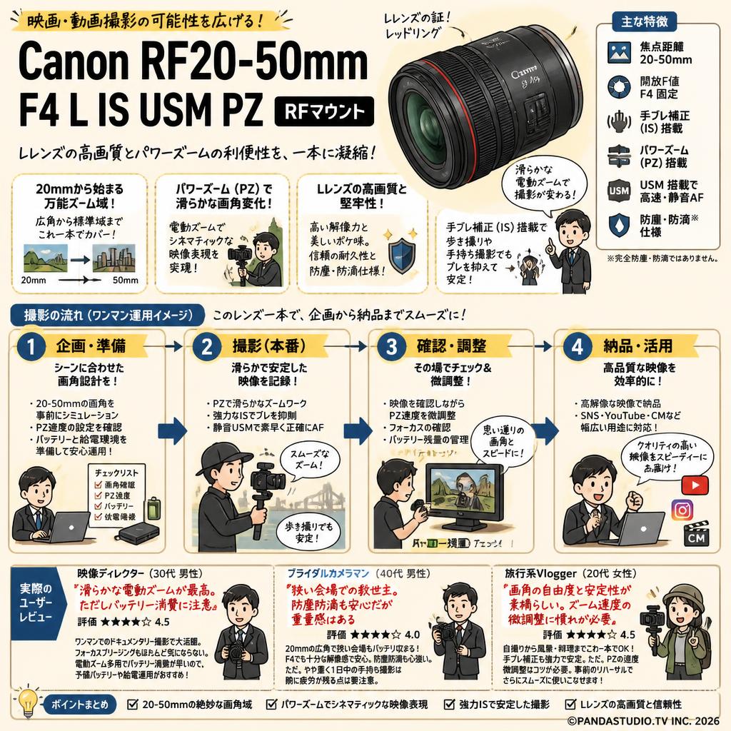 Canon RF20-50mm F4 L IS USM PZ RFマウント インターネット上のお客様の声（評判）