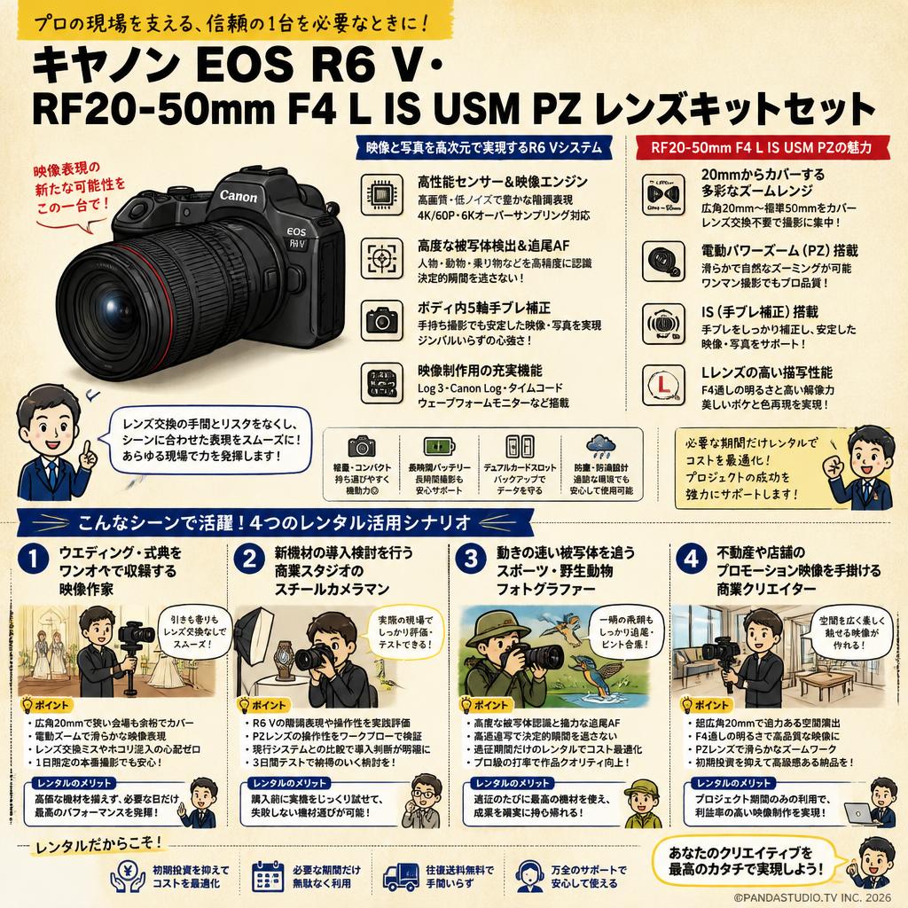 キヤノン EOS R6 V・RF20-50mm F4 L IS USM PZ レンズキットセット おもな対象のお客様