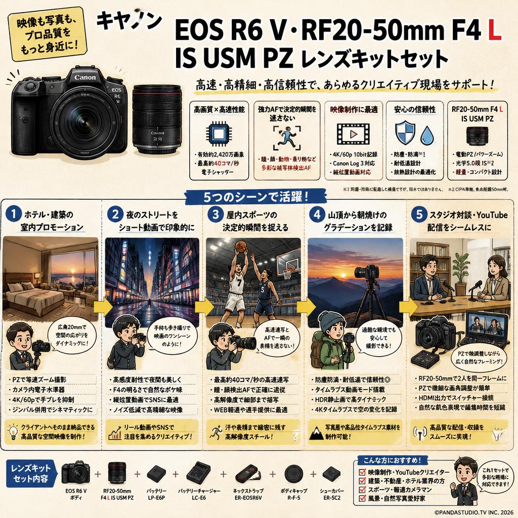 キヤノン EOS R6 V・RF20-50mm F4 L IS USM PZ レンズキットセット 用途