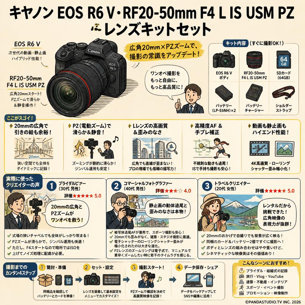 キヤノン EOS R6 V・RF20-50mm F4 L IS USM PZ レンズキットセット インターネット上のお客様の声（評判）