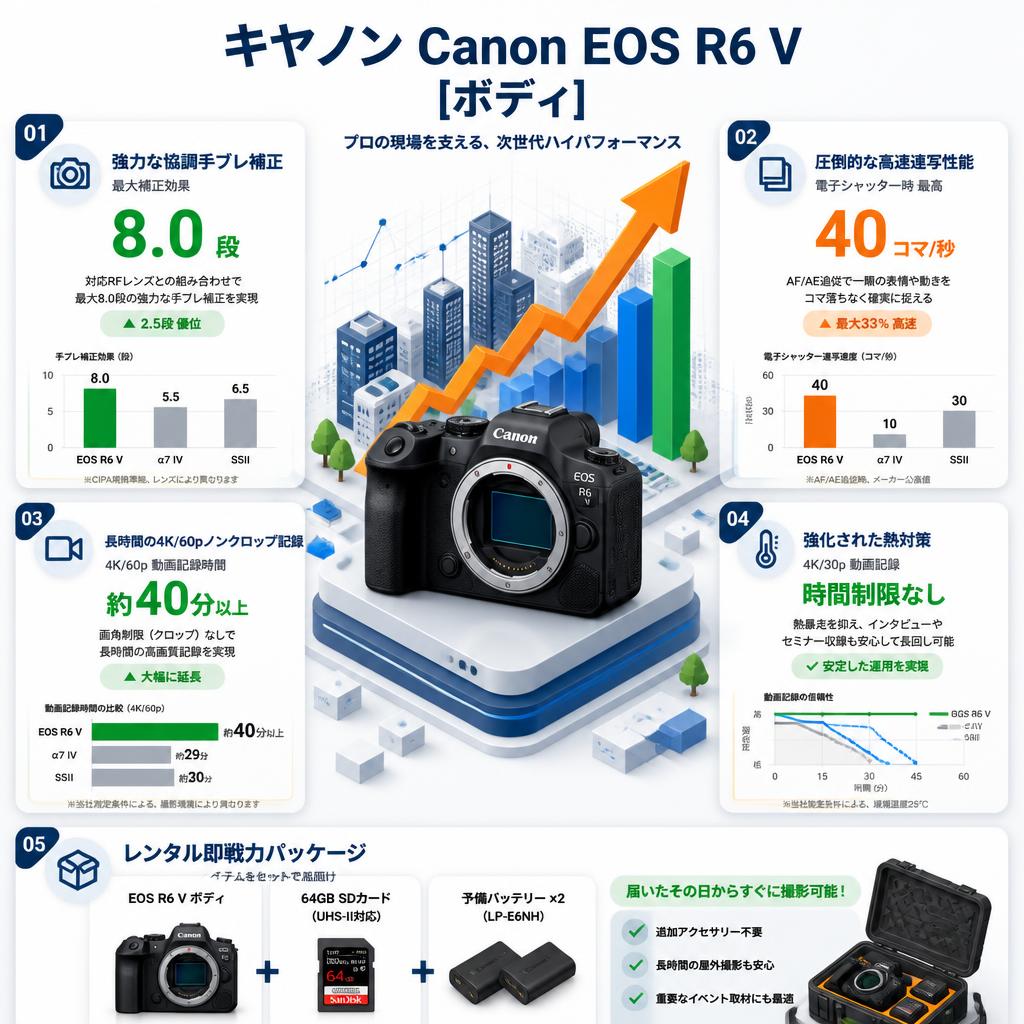 キヤノン Canon EOS R6 V [ボディ] セールスポイント