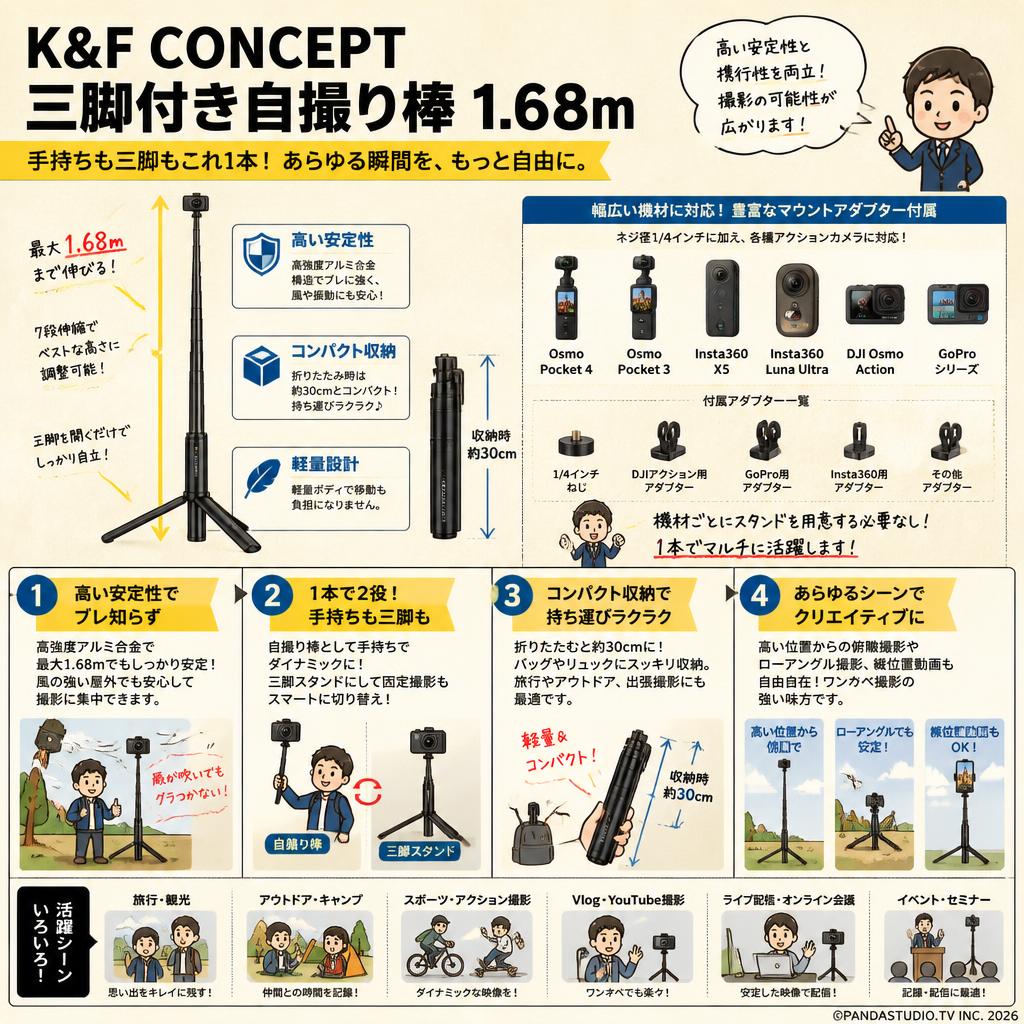 K&F CONCEPT 三脚付き自撮り棒 1.68m（Osmo Pocket 4 / Pocket 3・Insta360 X5・Luna Ultra・DJI Osmo Action・GoPro対応）（三脚スタンド付き） 概要