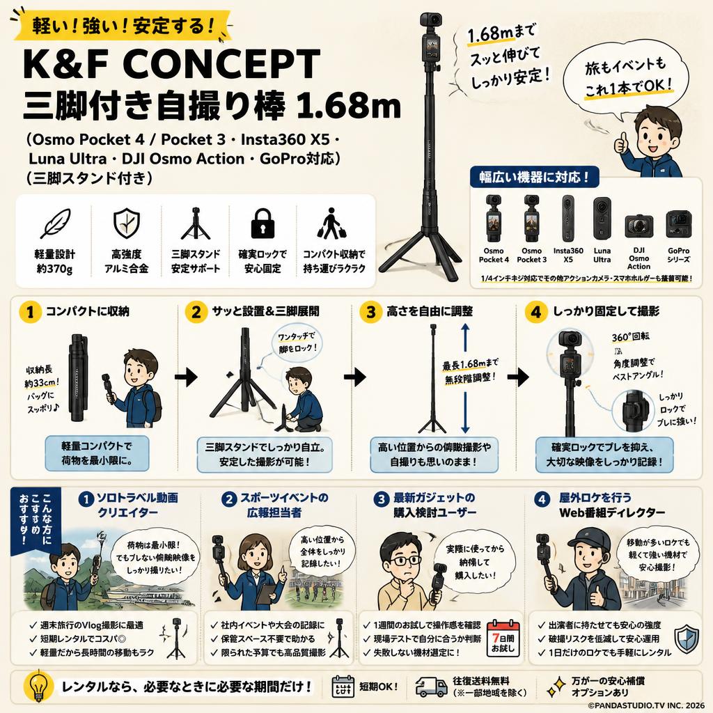 K&F CONCEPT 三脚付き自撮り棒 1.68m（Osmo Pocket 4 / Pocket 3・Insta360 X5・Luna Ultra・DJI Osmo Action・GoPro対応）（三脚スタンド付き） おもな対象のお客様