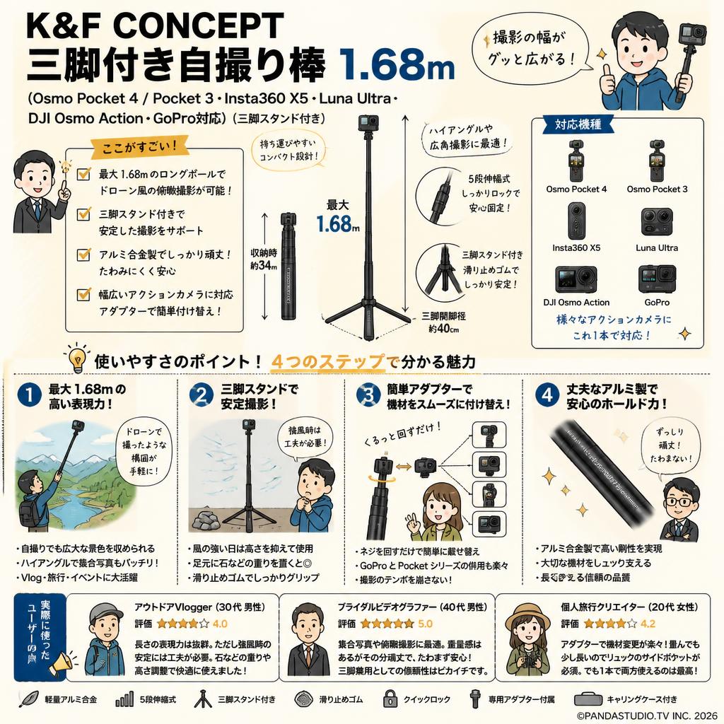 K&F CONCEPT 三脚付き自撮り棒 1.68m（Osmo Pocket 4 / Pocket 3・Insta360 X5・Luna Ultra・DJI Osmo Action・GoPro対応）（三脚スタンド付き） インターネット上のお客様の声（評判）