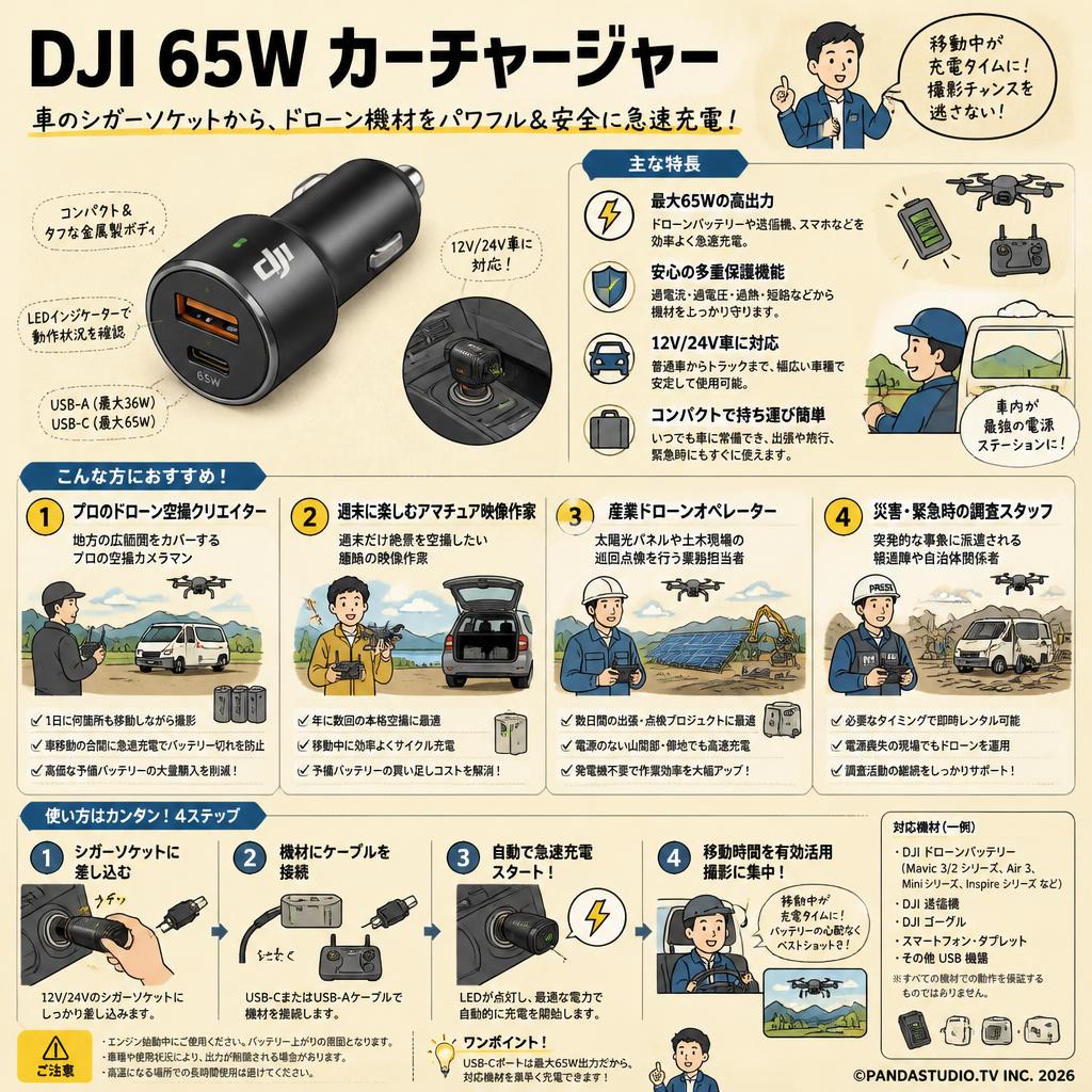 DJI 65W カーチャージャー おもな対象のお客様